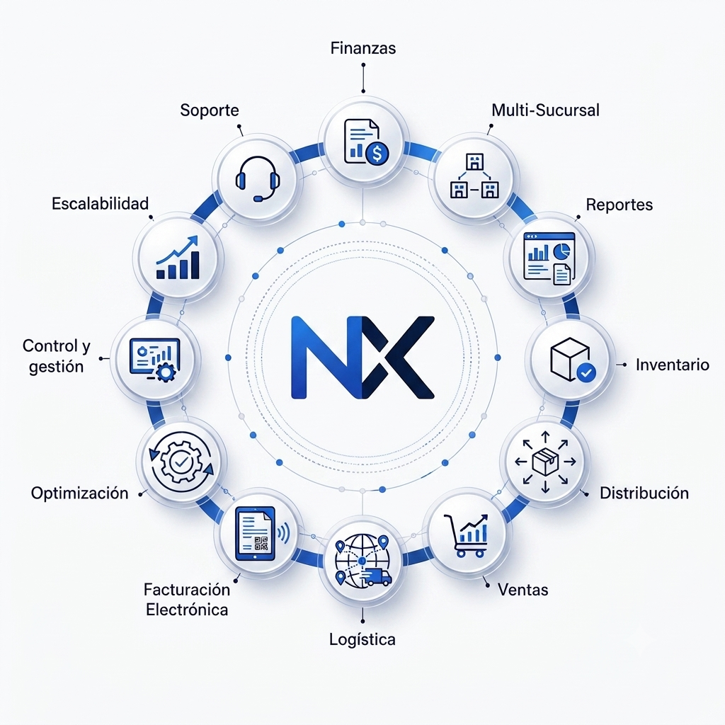 Ecosistema Nexxus